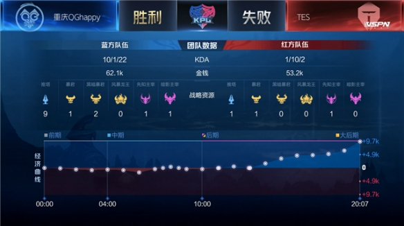 洲最受瞩目 洲最受瞩目